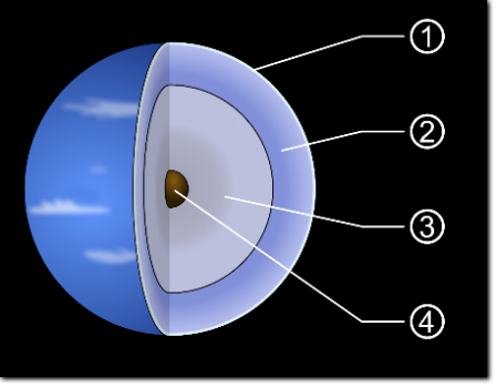Structure de la planète Neptune
