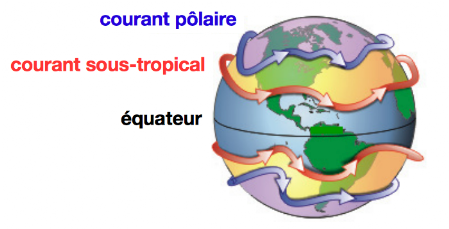 Courants-jets polaires et subtropicaux