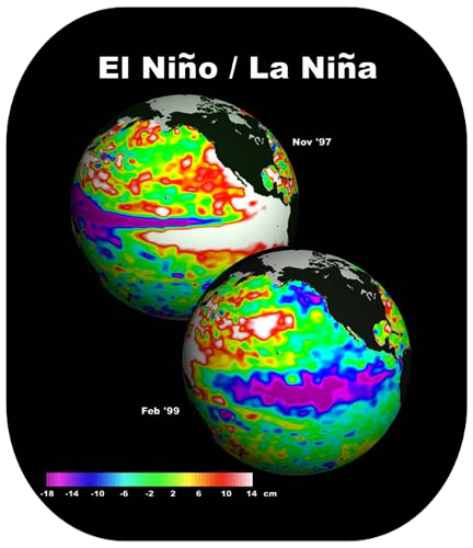 El Nino et La Nina