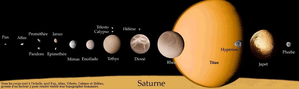 Les lunes de Saturne
