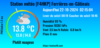 Station météo Ferrières-en-Gâtinais